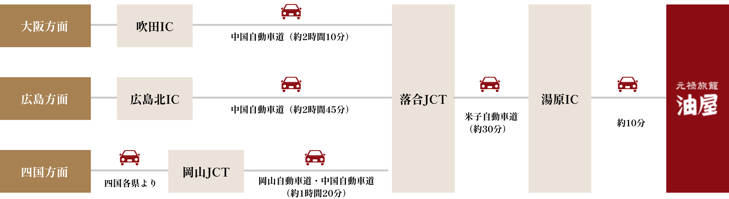 車でお越しの方 アクセスルート